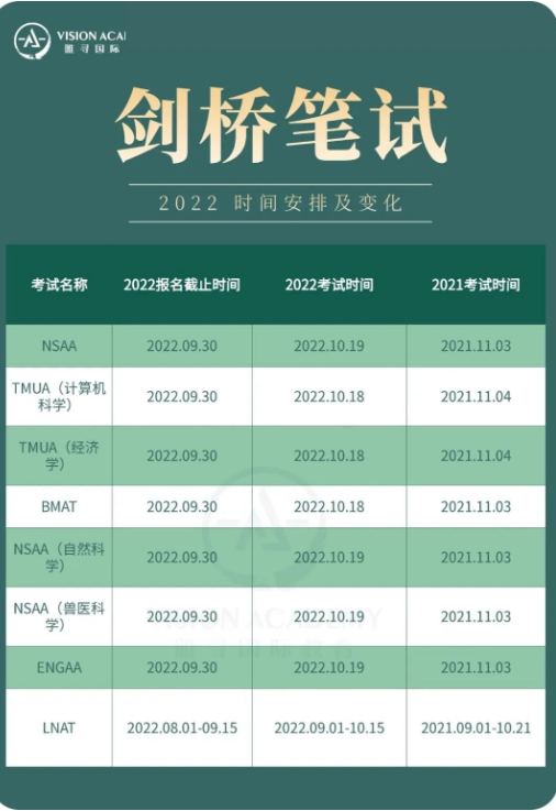 剑桥笔试时间分享来了  快来看去年和今年的时间变化不同内容图片_1
