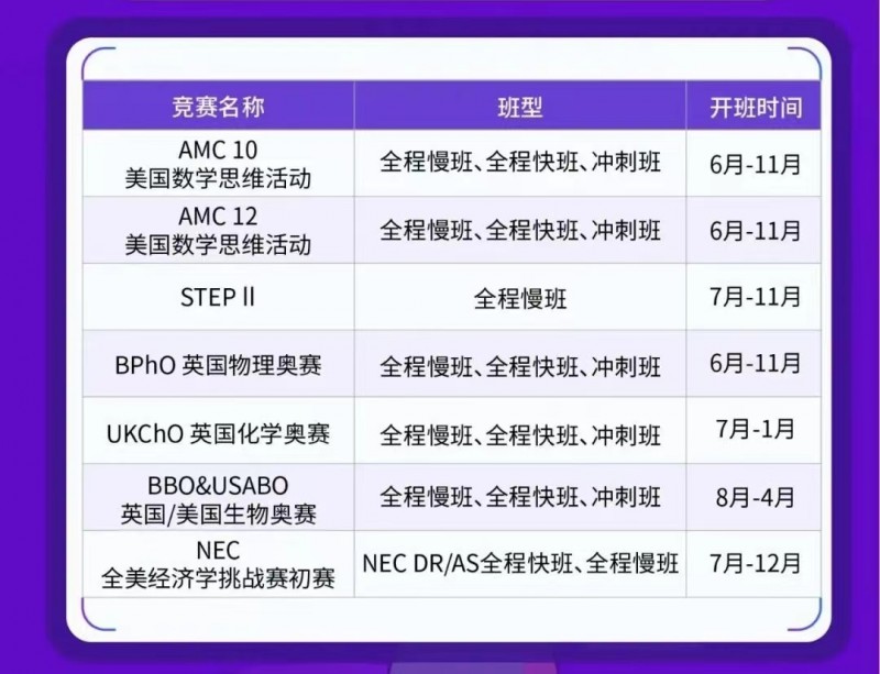 BPhO、BBO和UKChO 还有人不知道3大英国奥赛吗内容图片_6