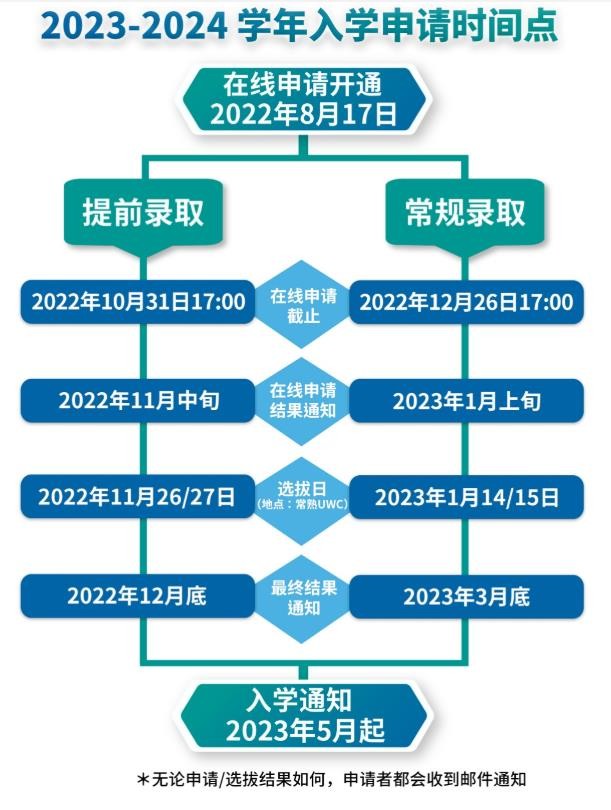 常熟UWC春招时间点来了 快来看2种申请渠道内容图片_1