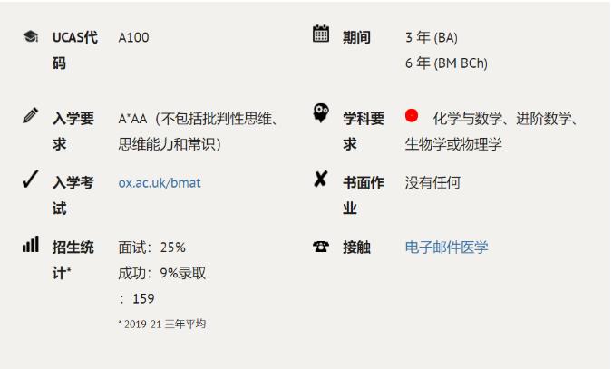 牛津宣称开展猴痘试验了 快来了解牛津医学专业的申请内容图片_2