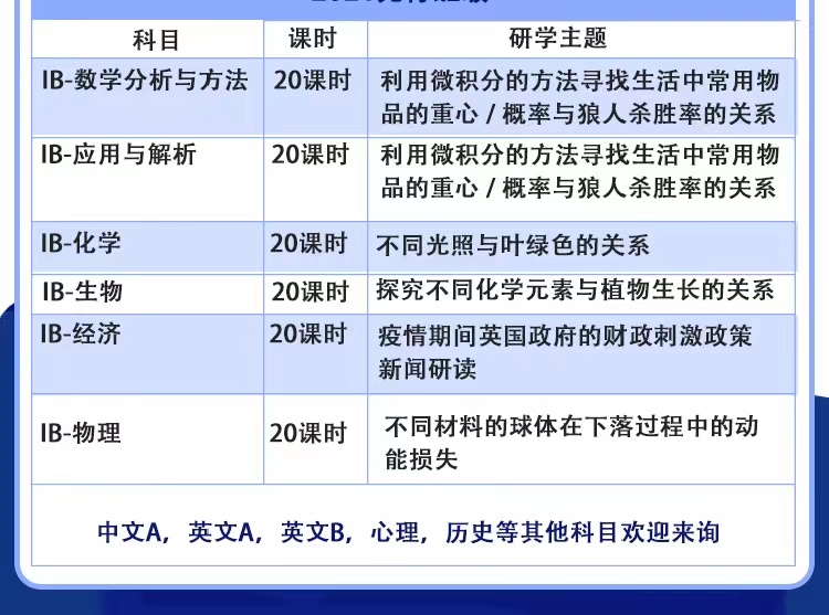 ib数学aa和ai哪个难 用题型对比告诉你内容图片_2