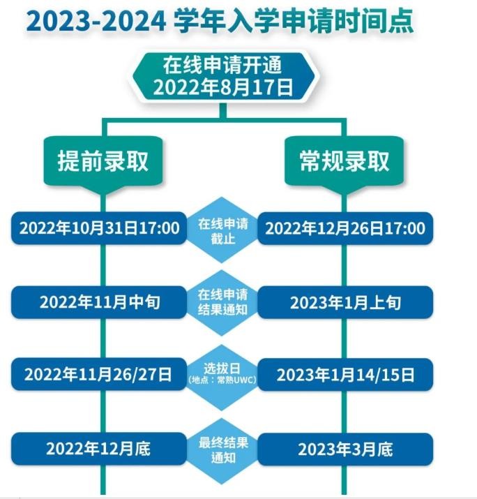 2022常熟UWC招生信息来了  8月17日就开通在线申请了内容图片_1