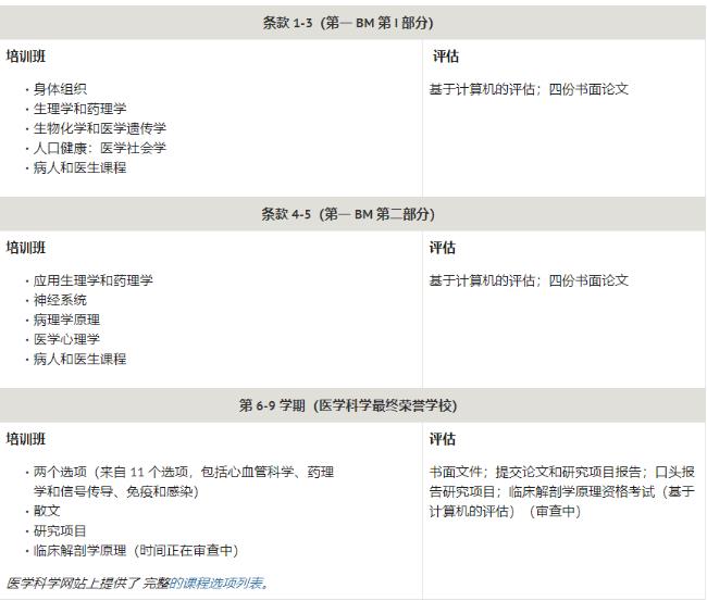 牛津宣称开展猴痘试验了 快来了解牛津医学专业的申请内容图片_1