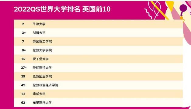 英国排名TOP10院校Alevel申请要求高吗？好的专业都要求A星内容图片_1