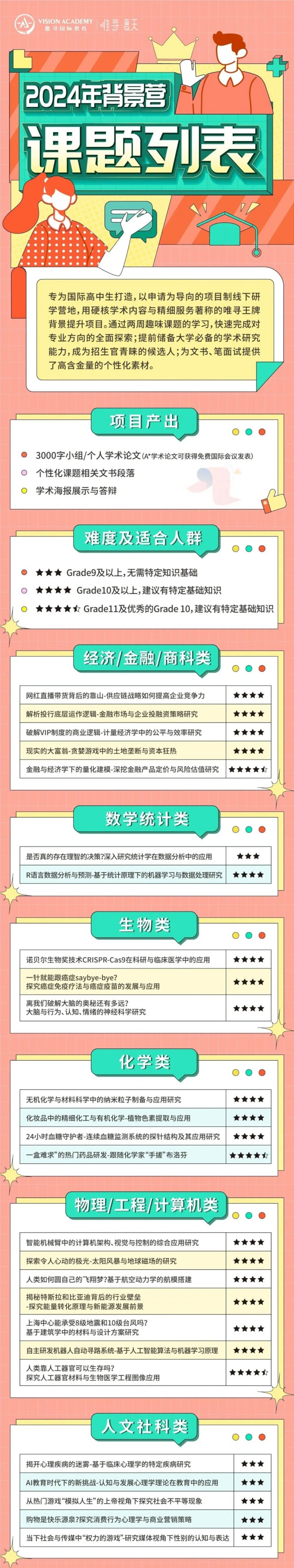 alevel申请英国大学，暑期规划很重要内容图片_7