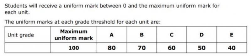 alevel考试成绩怎么算 1篇讲懂评分合分要求内容图片_3