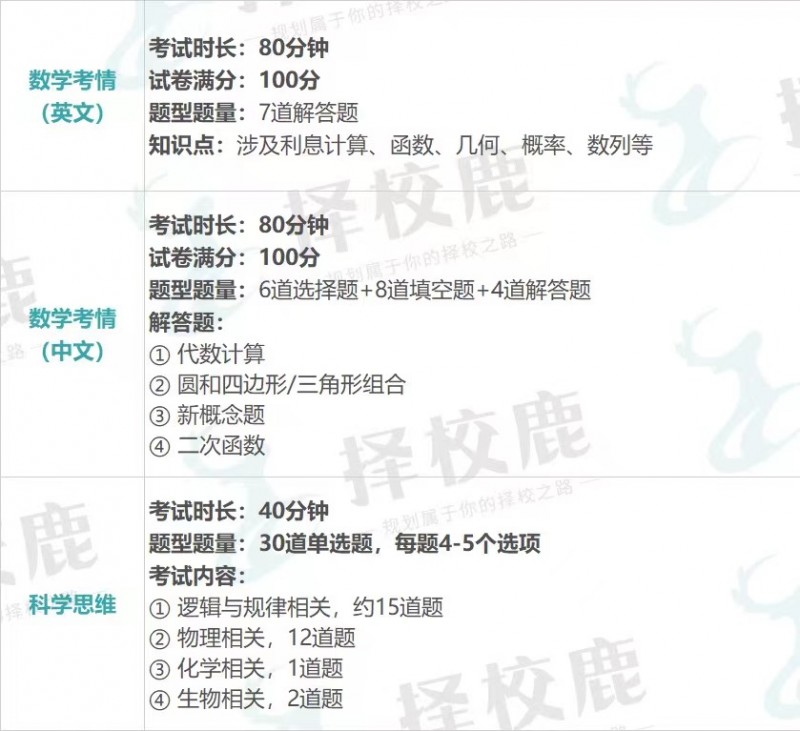 领科国际学校上海校区秋招安排,不要错过考试信息内容图片_2