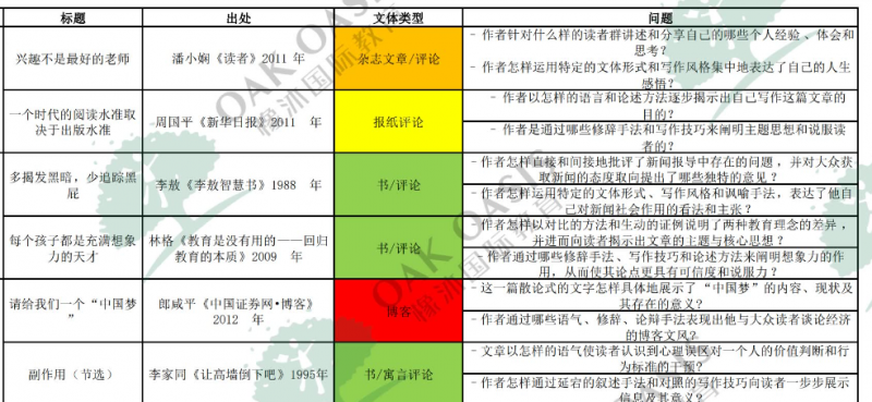 2024IB大考在即 精选题库助你冲刺内容图片_5