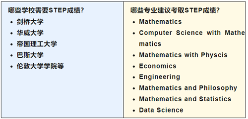 STEP考试是什么 进剑桥IC必须要考的数学笔试内容图片_2