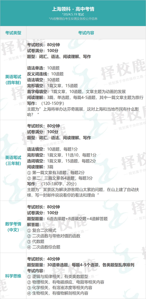 重大变动!上海领科秋招时间延期至6月29日内容图片_2