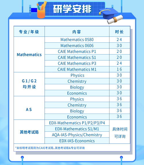UCAS申请怎么填 保姆级分享来啦内容图片_9