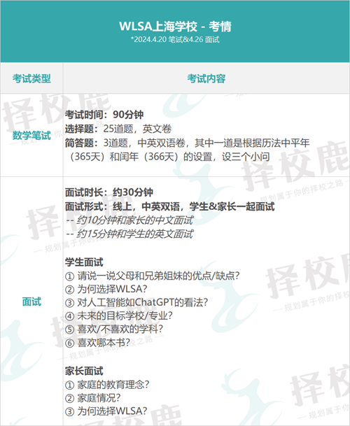 上海国际学校笔面试都考什么 平和领科都考察思维能力内容图片_3