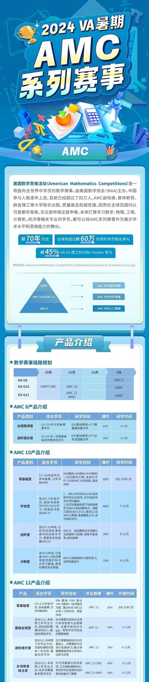 错过欧几里得怎么办 AMC数学竞赛一定要冲内容图片_3