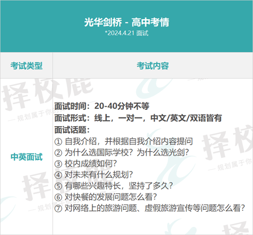 上海国际学校笔面试都考什么 平和领科都考察思维能力内容图片_4