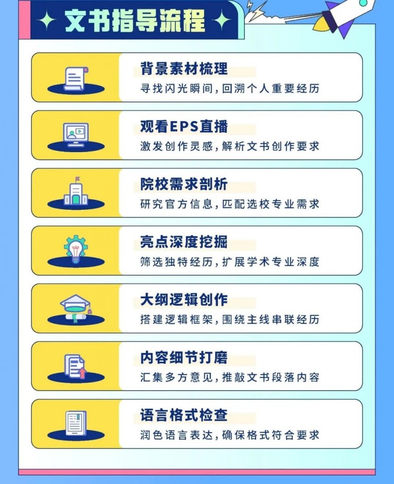 伦敦政经学院申请文书怎么写 话题贴合专业 学术内容深入内容图片_6