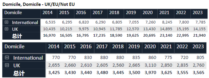 2023英国大学录取率终于公布啦 华威堪称黑马内容图片_2