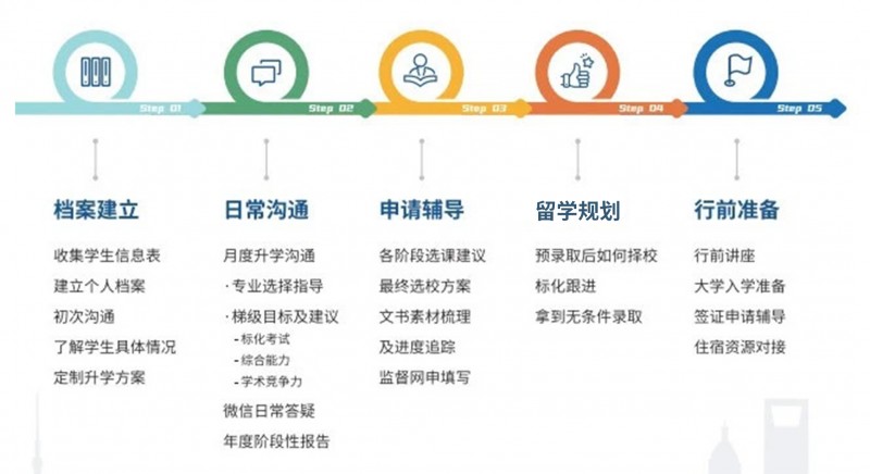 香港留学申请难不难 和G5差不多内容图片_2