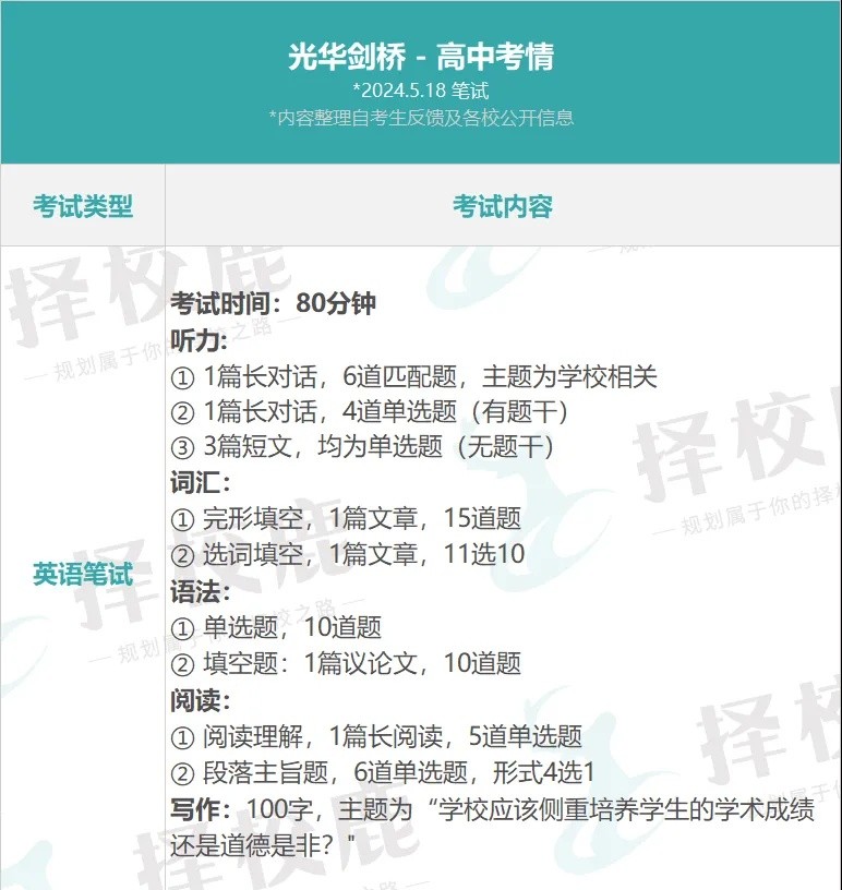 上海光华剑桥秋招考什么 5月笔试考情分享来啦内容图片_2