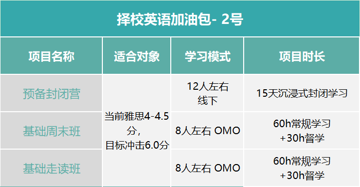 上海国际学校入学要求都有哪些 隐形要求得注意内容图片_6