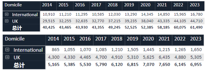 2023英国大学录取率终于公布啦 华威堪称黑马内容图片_5