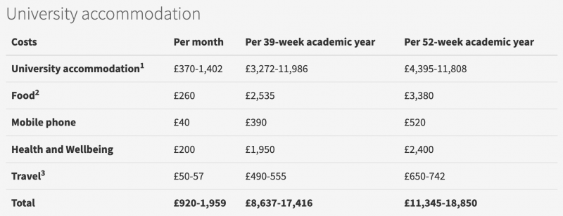 英国大学留学费用高不高 帝国理工堪称“吸金兽”内容图片_6