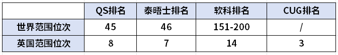LSE排名竟然跌出英国前20 原来是输在了就业能力内容图片_5