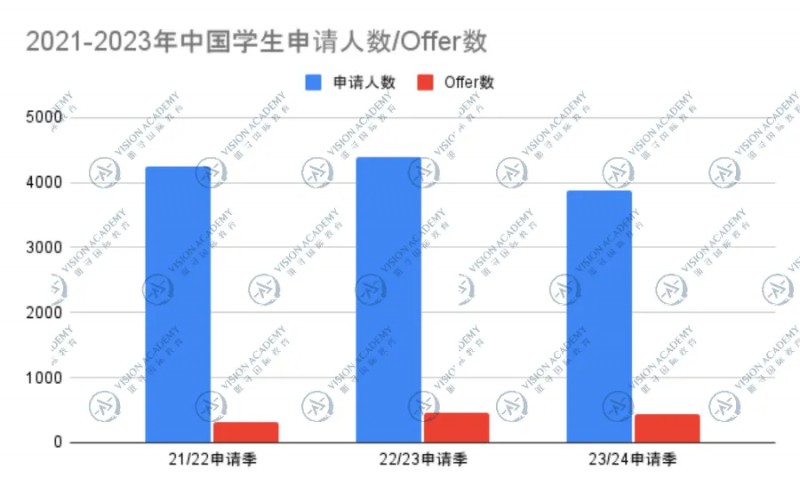 申请伦敦政治经济学院哪些专业好录取？理工科倍受偏爱内容图片_2