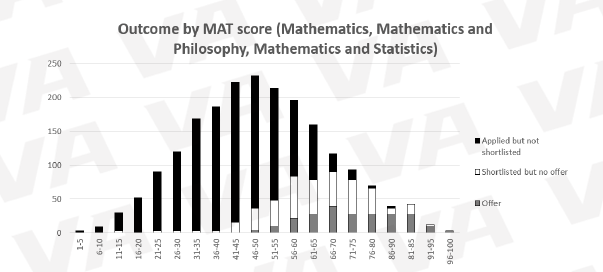 MAT考试是什么 申请牛津数学都要考内容图片_2
