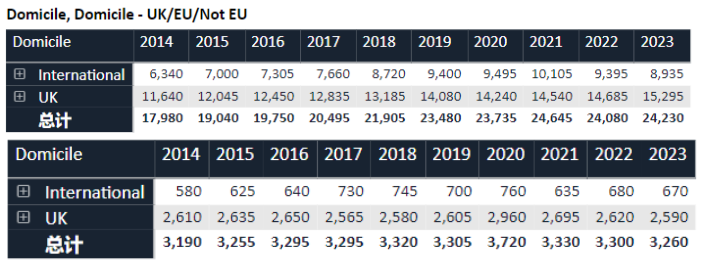 2023英国大学录取率终于公布啦 华威堪称黑马内容图片_3