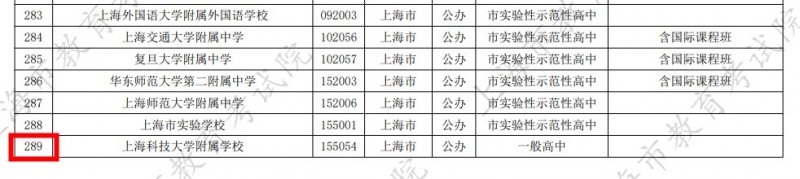 哪些上海国际高中有中招资质 领科万科都具备内容图片_2