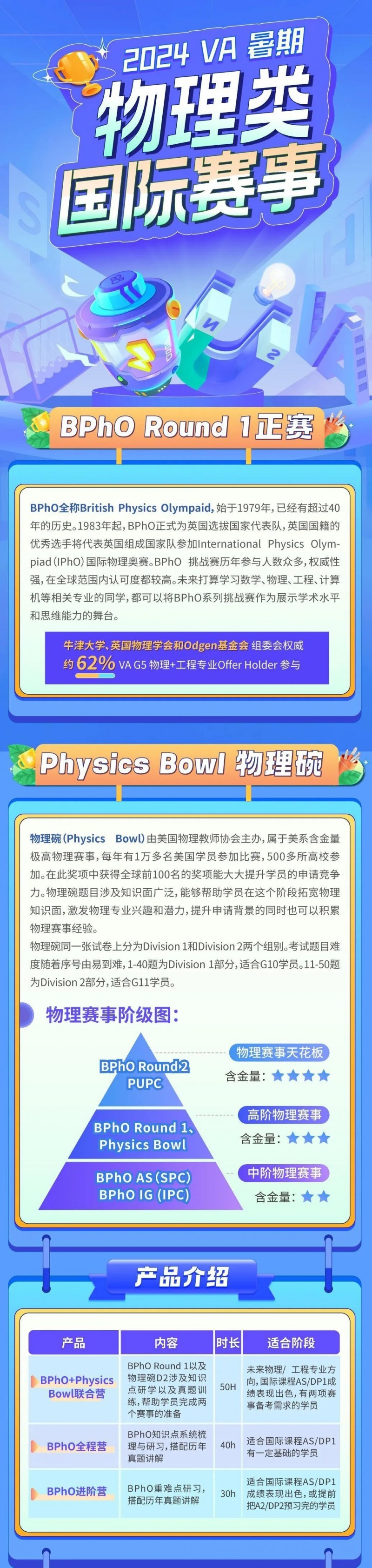 bpho怎么准备 来看金奖得主的复习建议内容图片_2