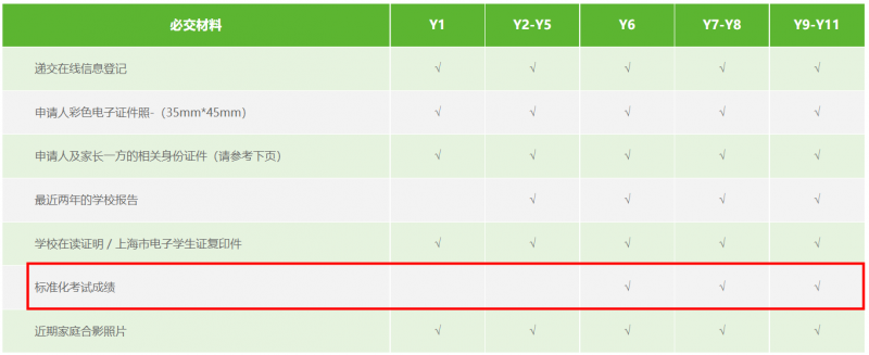 上海国际学校入学要求都有哪些 隐形要求得注意内容图片_3