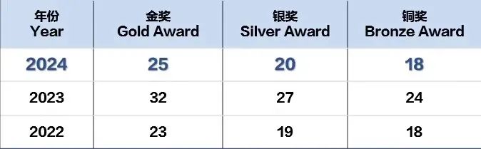 USABO分数线高不高 今年竟然降低啦内容图片_2