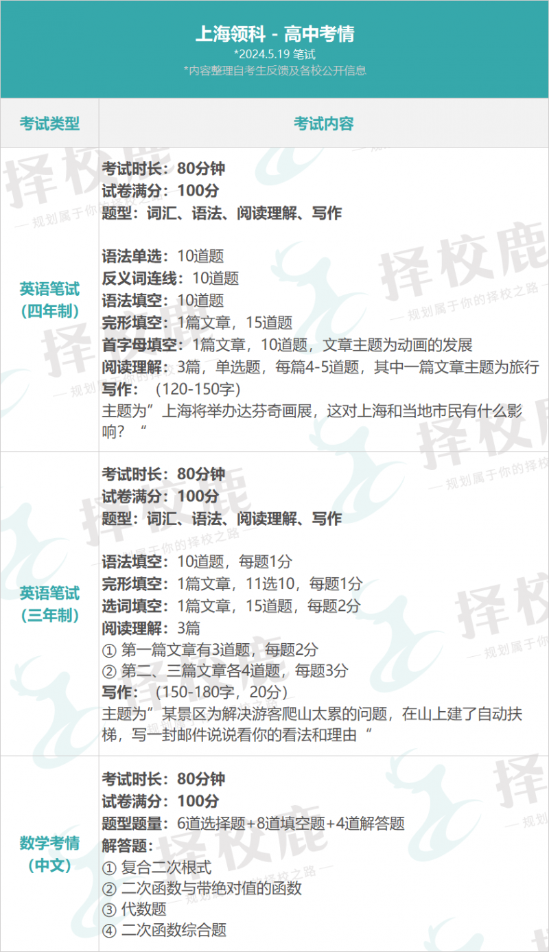 上海领科国际学校秋招考试有变 对科学思维的考察又增多啦内容图片_2
