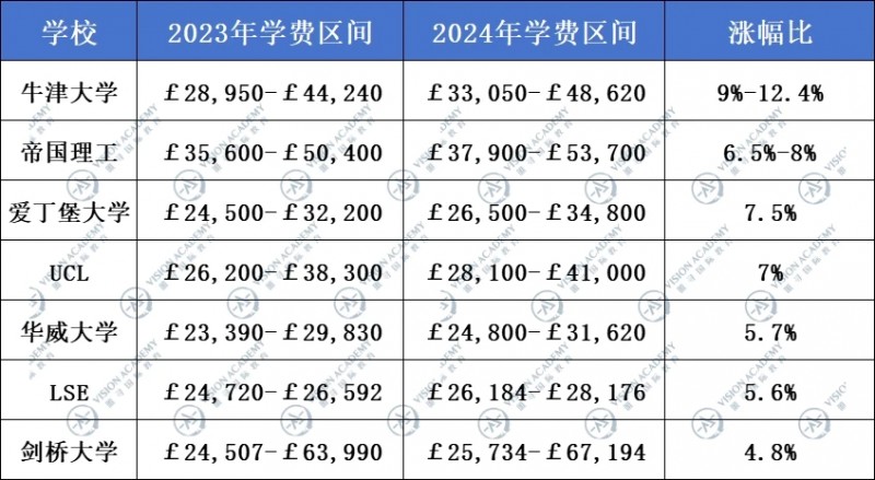 英国大学留学费用高不高 帝国理工堪称“吸金兽”内容图片_2
