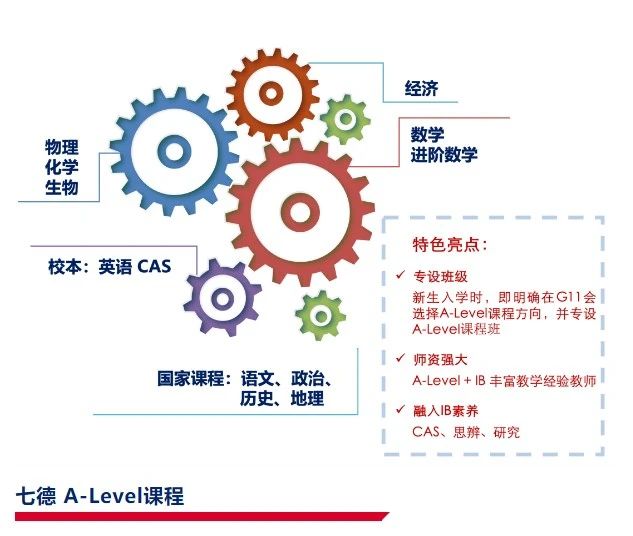 七宝德怀特国际高中alevel课程有改动  G10就要分班内容图片_2