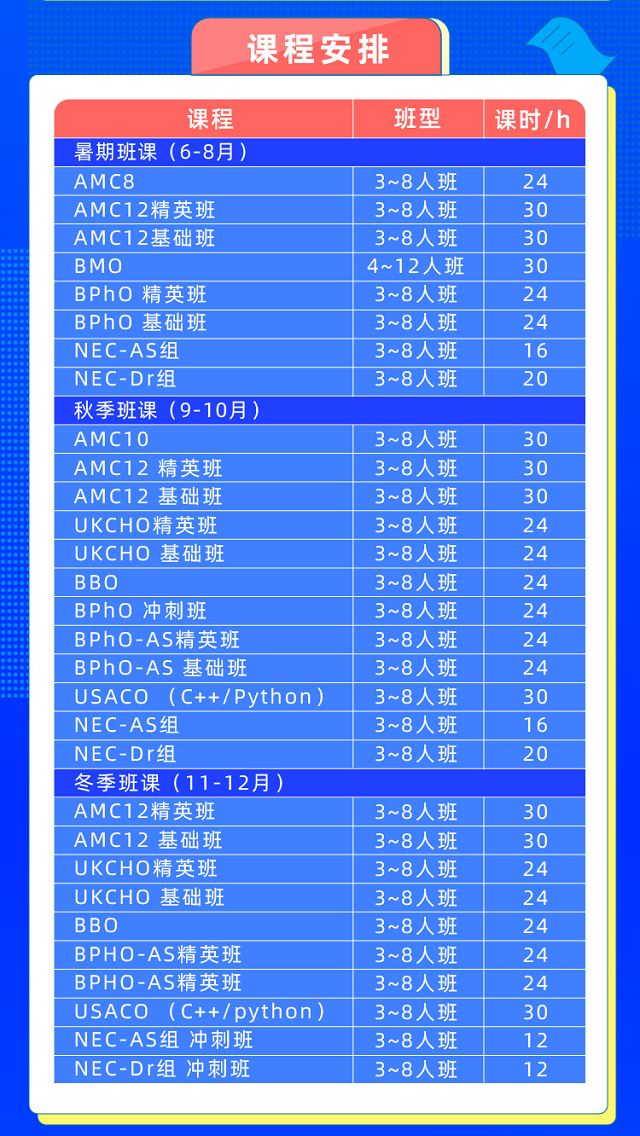 BPHO物理竞赛怎么复习 做好规划,稳住心态是关键内容图片_2