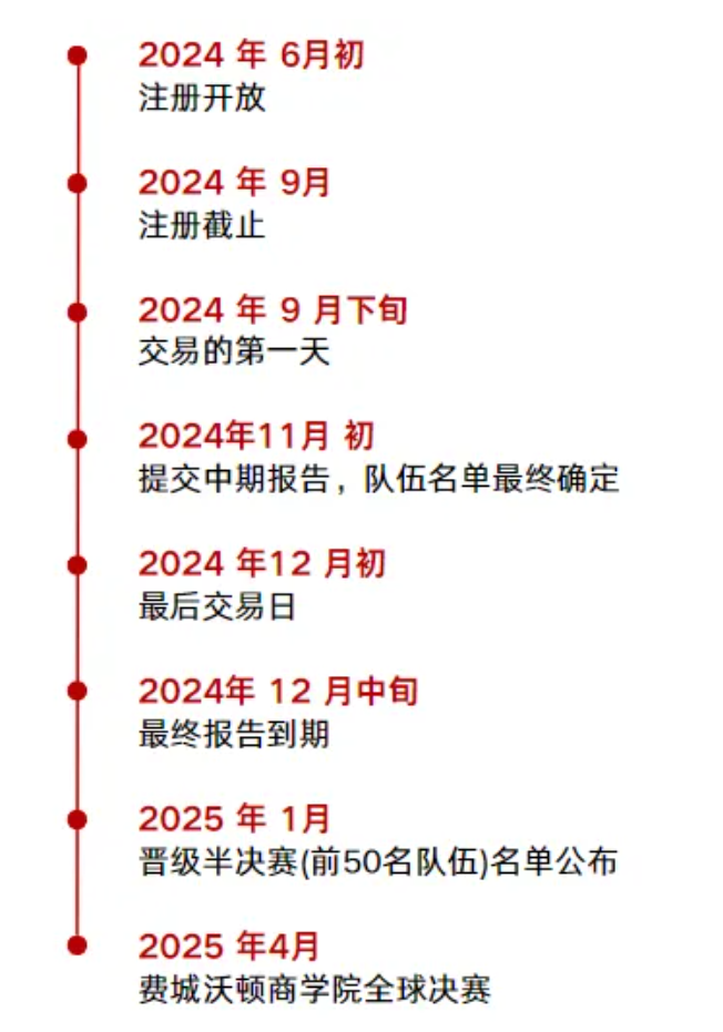 盘点含金量高的国际商赛 沃顿,SIC千万别错过内容图片_2