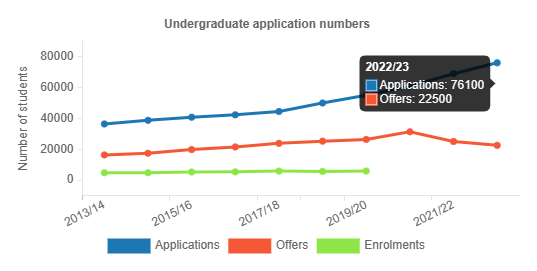 ​英国伦敦大学学院好进吗 往年录取率大揭秘内容图片_2