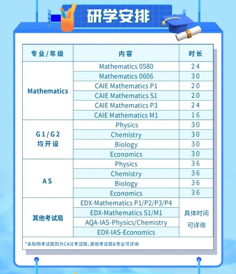 igcse没考好怎么办 重考和复议流程来啦 带你重振旗鼓内容图片_2