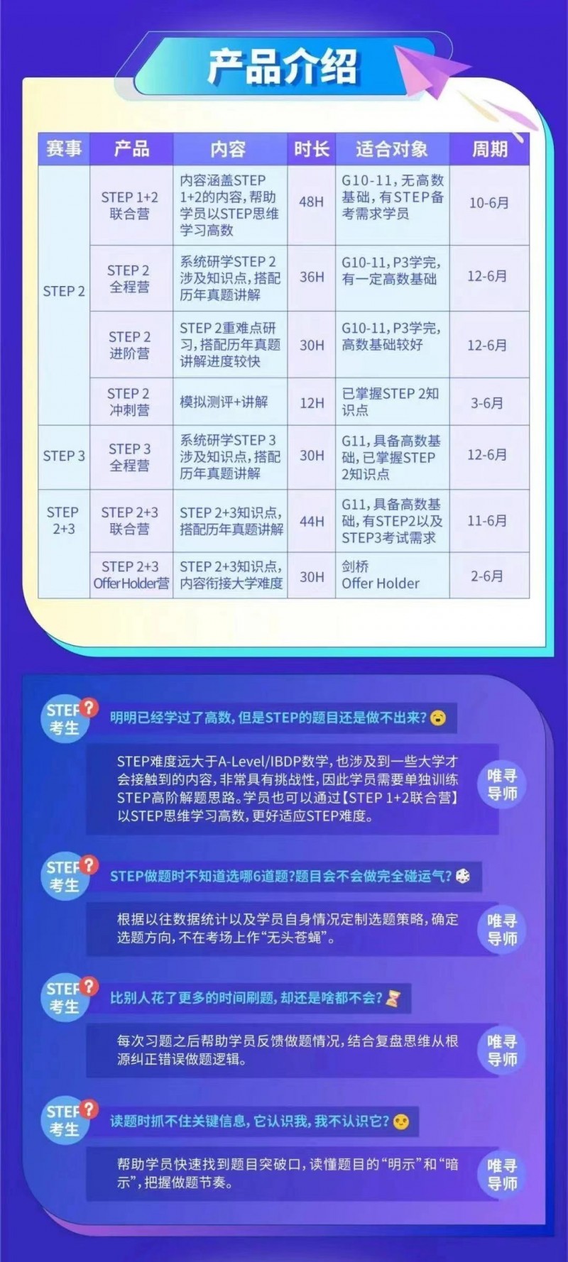 STEP难度大不大 2024考情分析带你一探究竟内容图片_2
