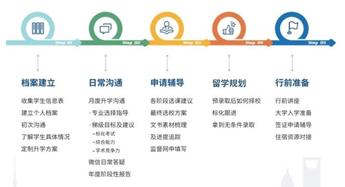 申请帝国理工难不难 4A*已经是基础操作内容图片_2