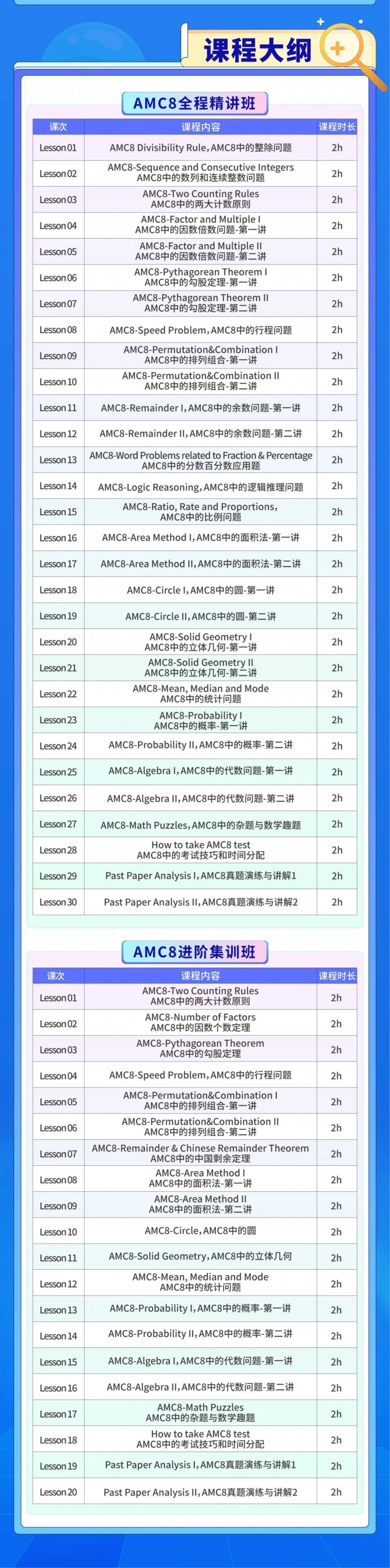 ​AMC8难吗 难度不高非常适合零基础的小学生参加内容图片_3