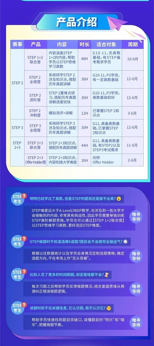 STEP2难度高不高 考生直呼太难 考情分析告诉你哪里难内容图片_3