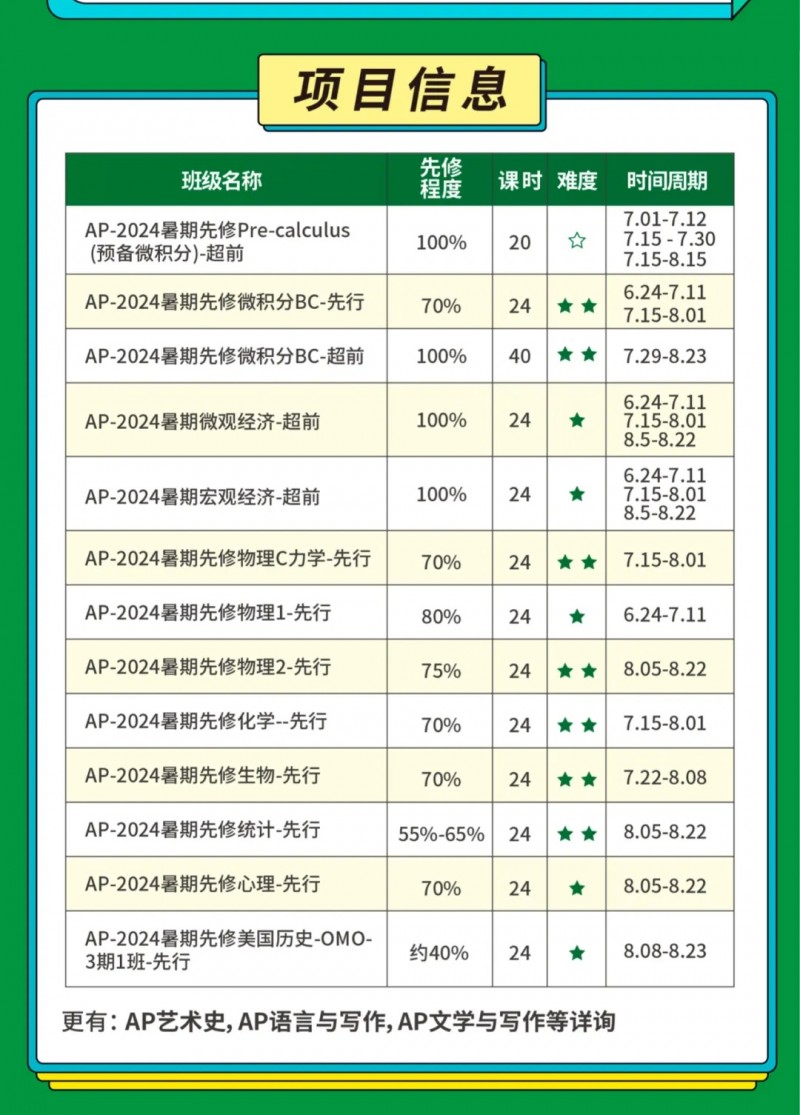 AP物理C力学考什么 2025客观题增加到4个内容图片_3
