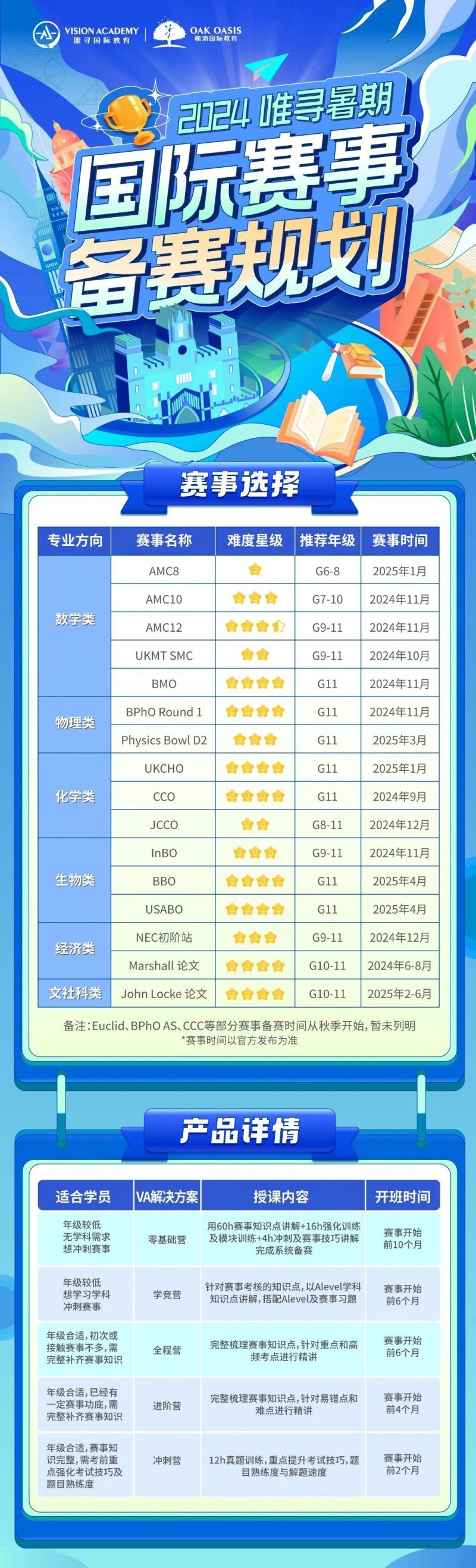 USABO和BBO哪个好 含金量都很高可以一起准备内容图片_6