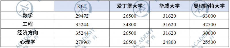 英国留学学费要多少钱 王爱曼华专场来啦内容图片_3