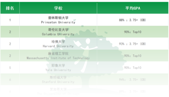 GPA是绩点吗 不是绩点而是平均学分绩点 来看看怎么计算吧内容图片_5