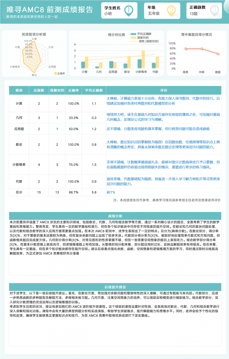 amc8和amc10怎么选 学会这2招马上决定好内容图片_2