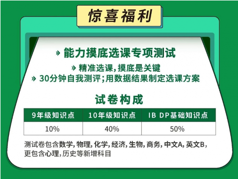 ap课程都有什么 涵盖艺术英语历史等6类37个科目内容图片_2